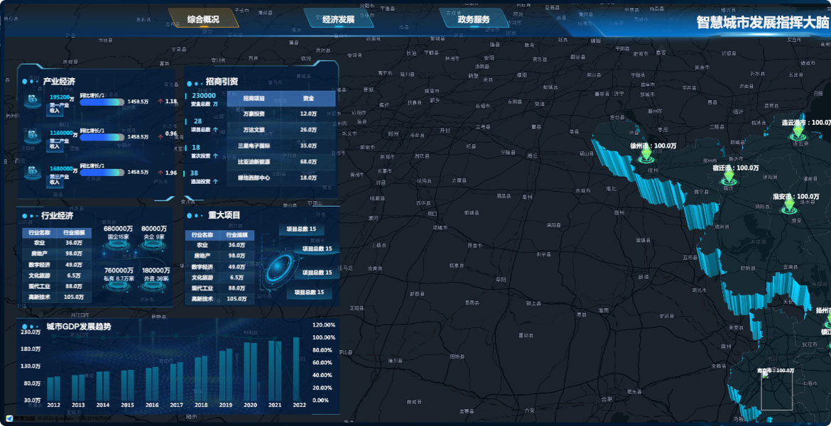 智慧城市數(shù)據(jù)大屏系統(tǒng)