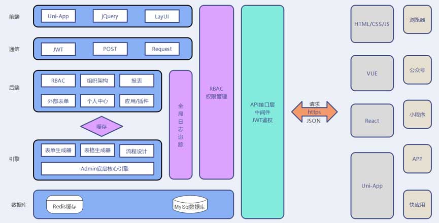 低代碼開發(fā)平臺(tái)系統(tǒng)架構(gòu)圖